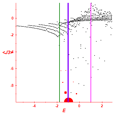 Peres lattice <J3>